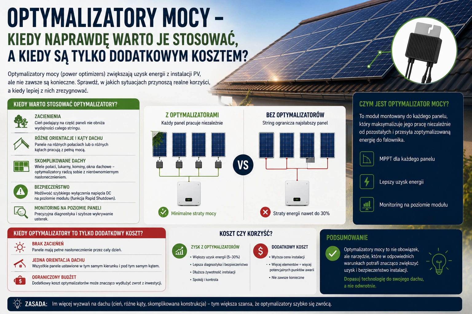 Optymalizatory mocy – kiedy naprawdę warto je stosować, a kiedy są tylko dodatkowym kosztem?