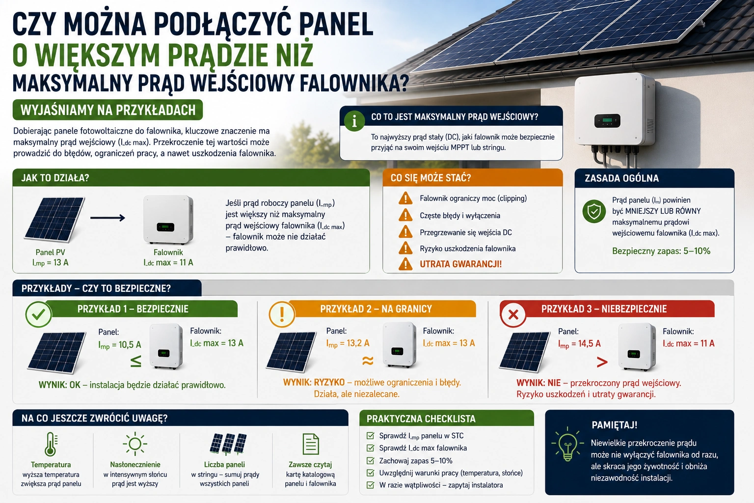 Czy można podłączyć panel o większym prądzie niż maksymalny prąd wejściowy falownika? Wyjaśniamy na przykładach